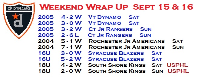 Buffalo midget majors tier ll Apologise, but, Buffalo midget majors tier ll found